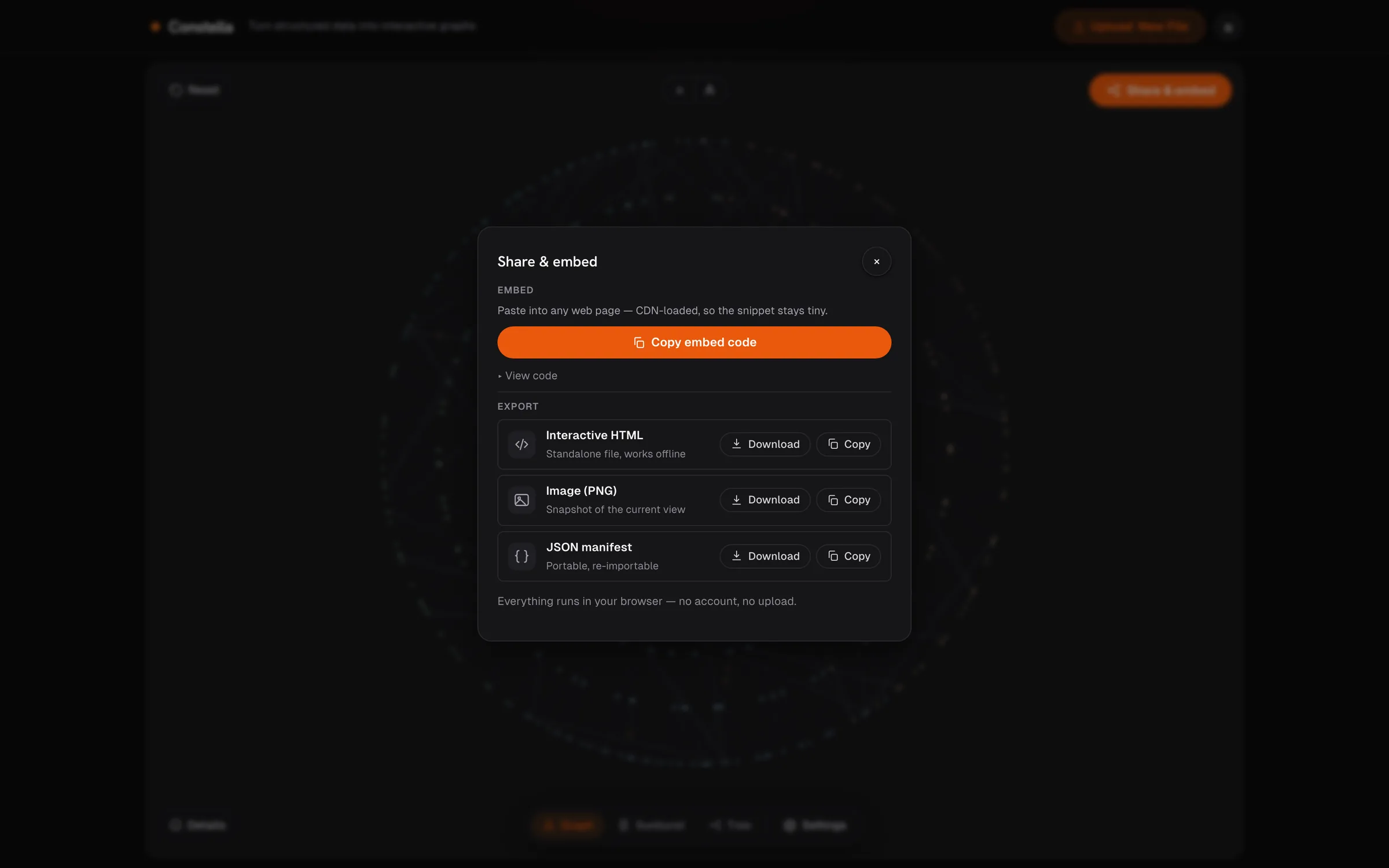 The four ways out: an embed snippet, a self-contained offline file, an image, the data back.