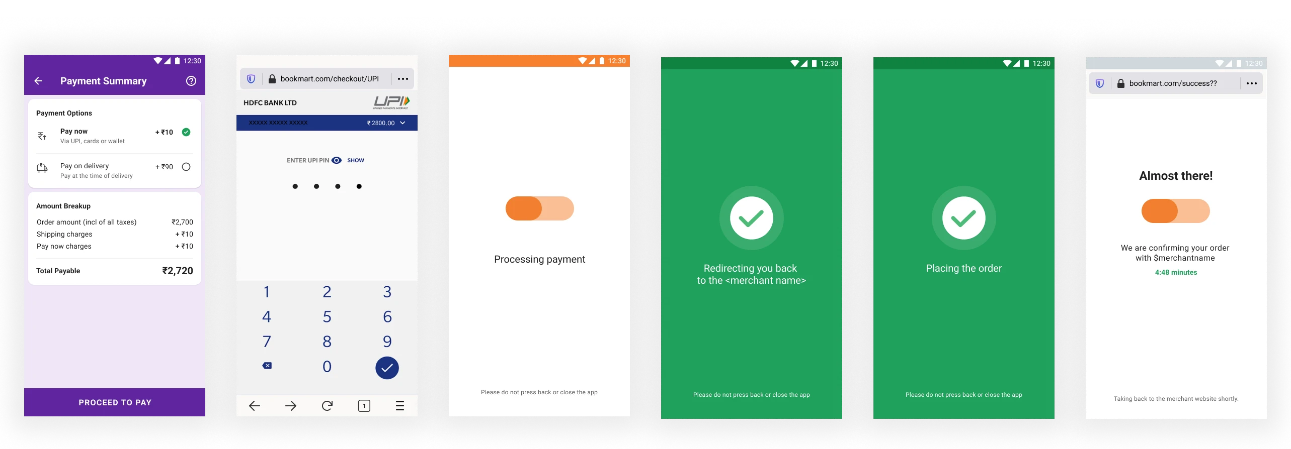 From Payment Summary through the NPCI PIN pad and processing, to the walk back to the merchant.